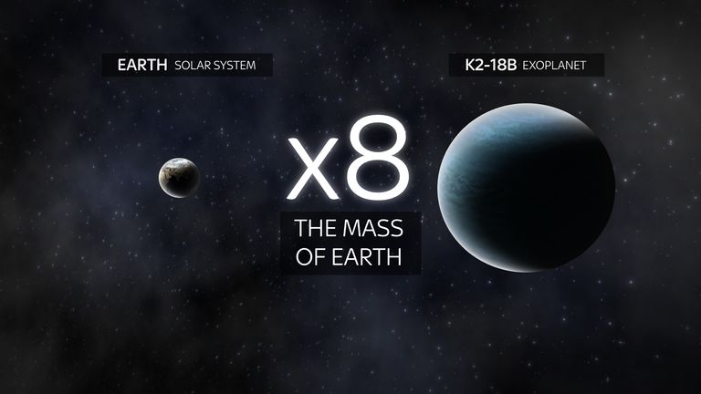 The Enigma of K218b: Have We Found Life Beyond Earth?