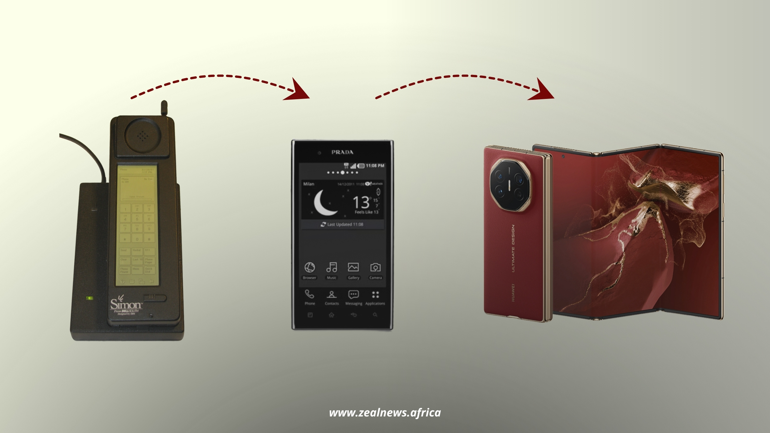The Death of the Keypad: A Historical Look at Touchscreen Evolution