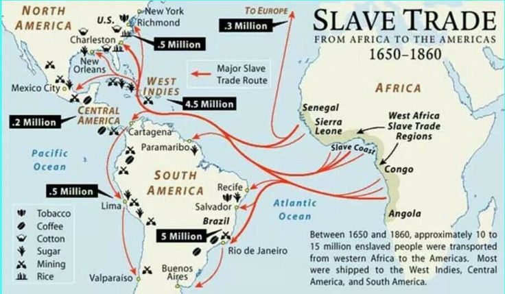 Slave Trade Routes You Never Learned About in School